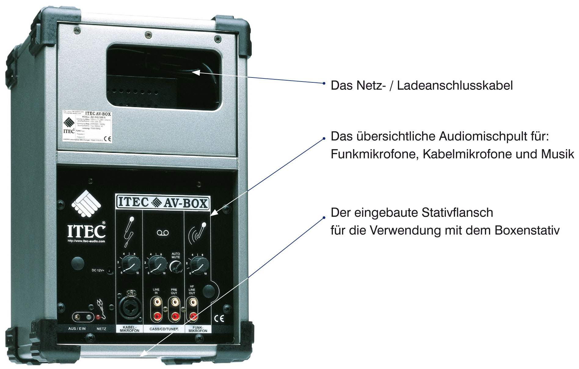 AV-Box AV-Box