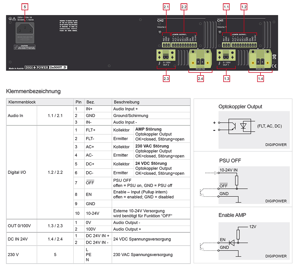 DigiPower 2x500T_D DigiPower 2x500T_D