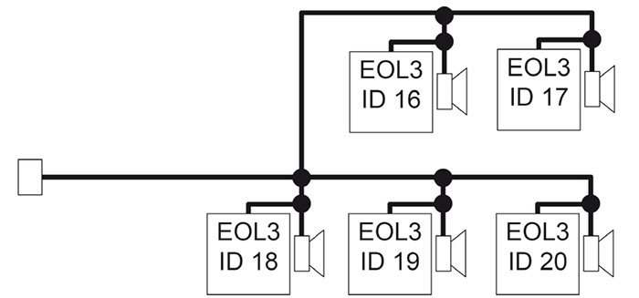 EOL 3 EOL 3