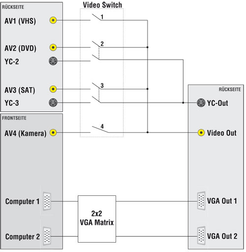 Multi-Media-Control Multi-Media-Control