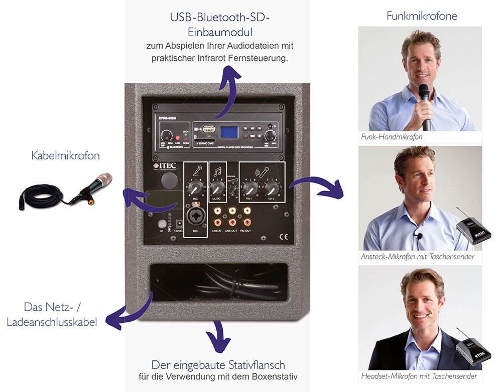 Active-Box 500 Active-Box 500