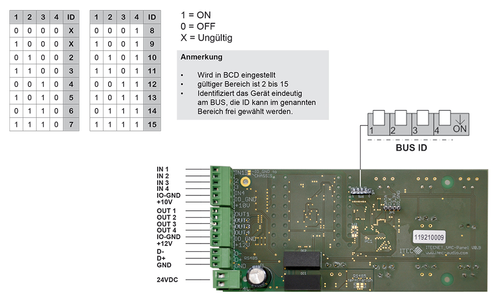 VAC-Panel VAC-Panel