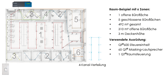 Soundmasking Installation Soundmasking Installation