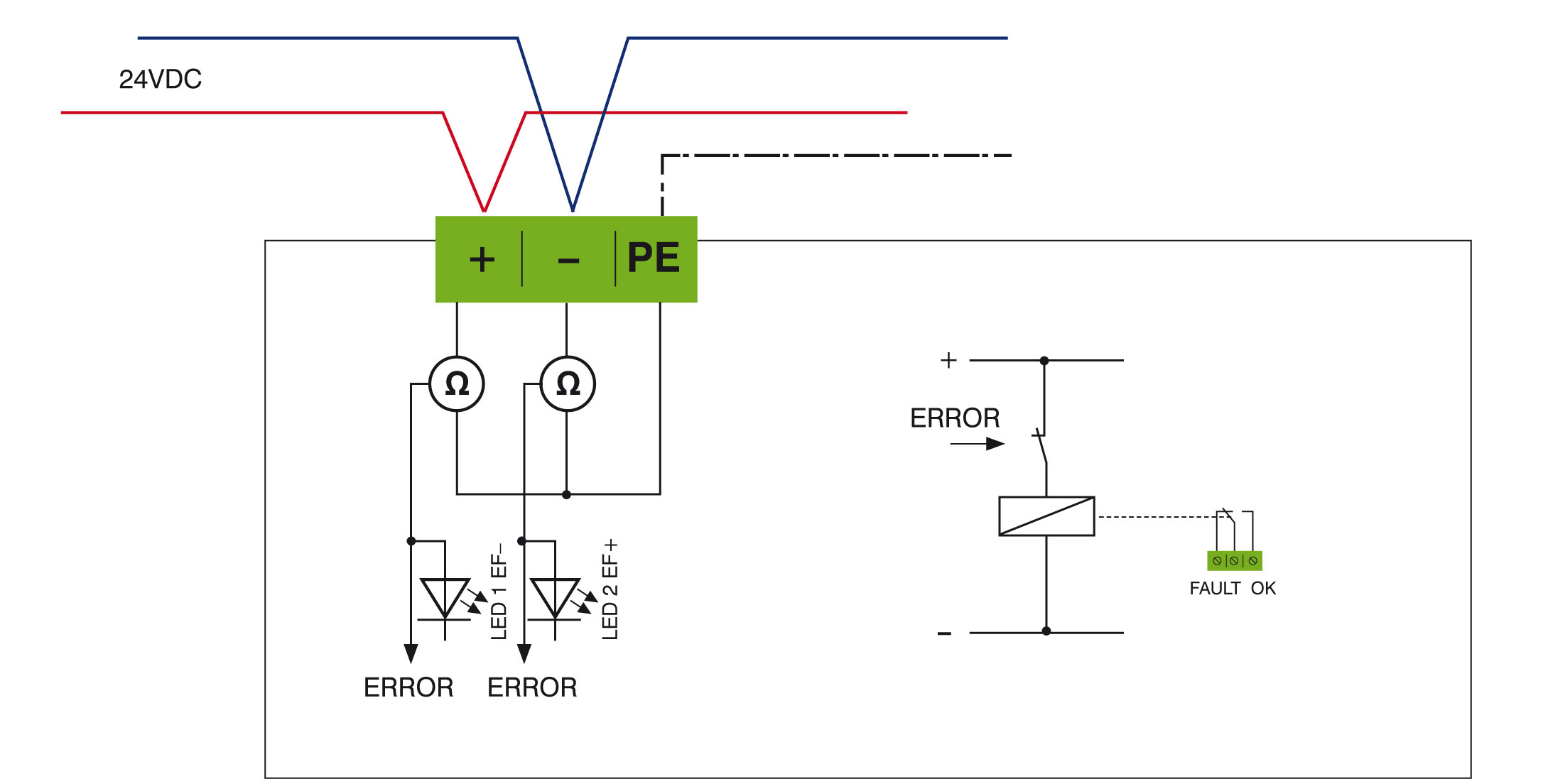 Earth Fault Monitoring