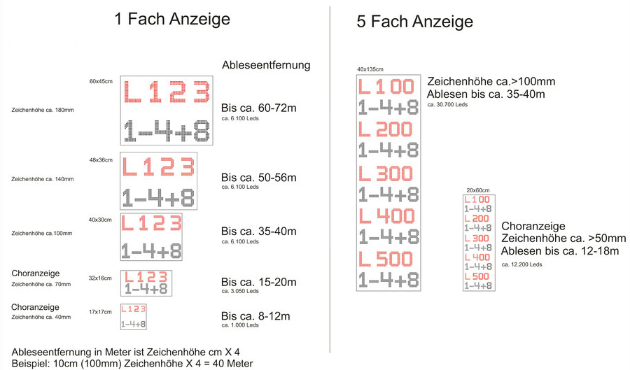 Übersicht Liedanzeigen Übersicht Liedanzeigen